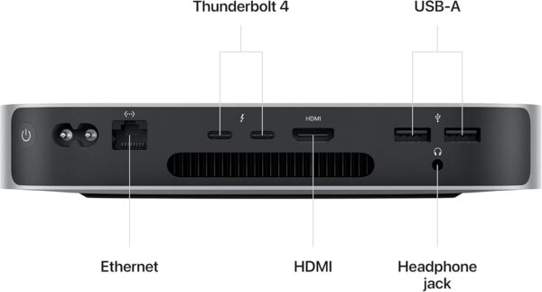 Apple 2023 Mac mini desktop computer with Apple M2 chip with 8‑core CPU and 10‑core GPU, 8GB, 256GB SSD storage, Gigabit Ethernet. Works with iPhone/iPad (Renewed) - Image 2